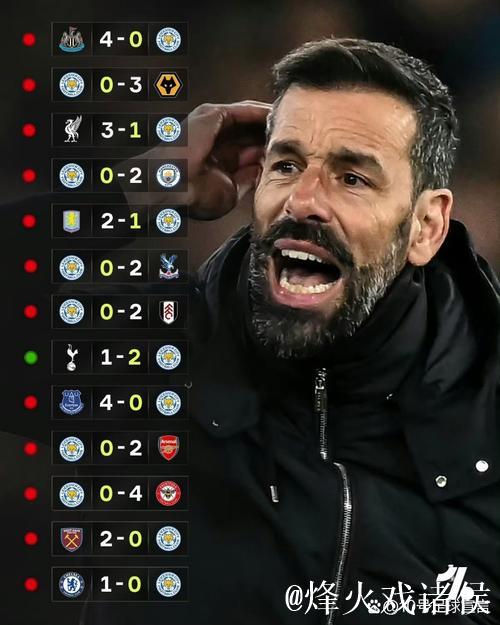 曼联军心不稳:英超单场三次领先却未能取胜,追平2023年曼城尴尬纪录 曼联军心不稳:英超单场三次领先却未能取胜,追平2023年曼城尴尬纪录